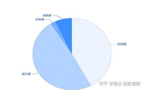 网红摄影行业前景如何,未来发展趋势与无限商机